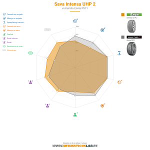 Sava Intensa UHP 2 Miniatura 1200x1200