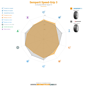 Semperit Speed-Grip 3 Miniatura 1200x1200