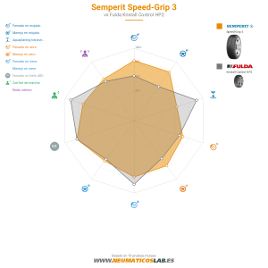 Semperit Speed-Grip 3 Miniatura 1200x1200
