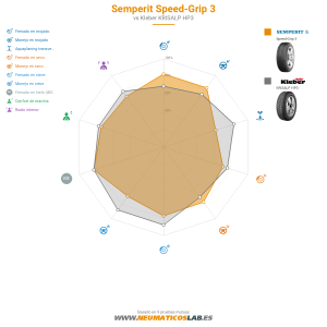 Semperit Speed-Grip 3 Miniatura 1200x1200