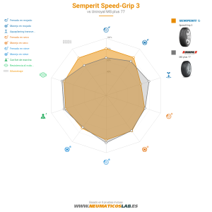Semperit Speed-Grip 3 Miniatura 1200x1200