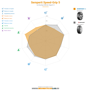 Semperit Speed-Grip 5 Miniatura 1200x1200