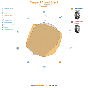 Semperit Speed-Grip 5 Miniatura 1200x1200