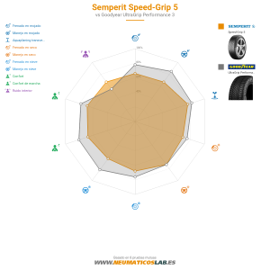 Semperit Speed-Grip 5 Miniatura 1200x1200