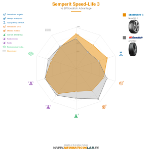 Semperit Speed-Life 3 Miniatura 1200x1200