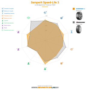 Semperit Speed-Life 3 Miniatura 1200x1200