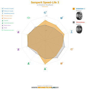 Semperit Speed-Life 3 Miniatura 1200x1200