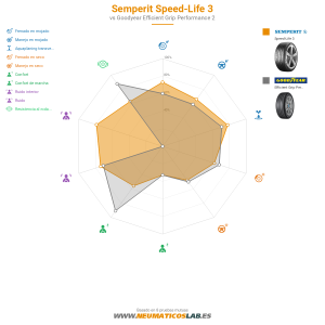 Semperit Speed-Life 3 Miniatura 1200x1200