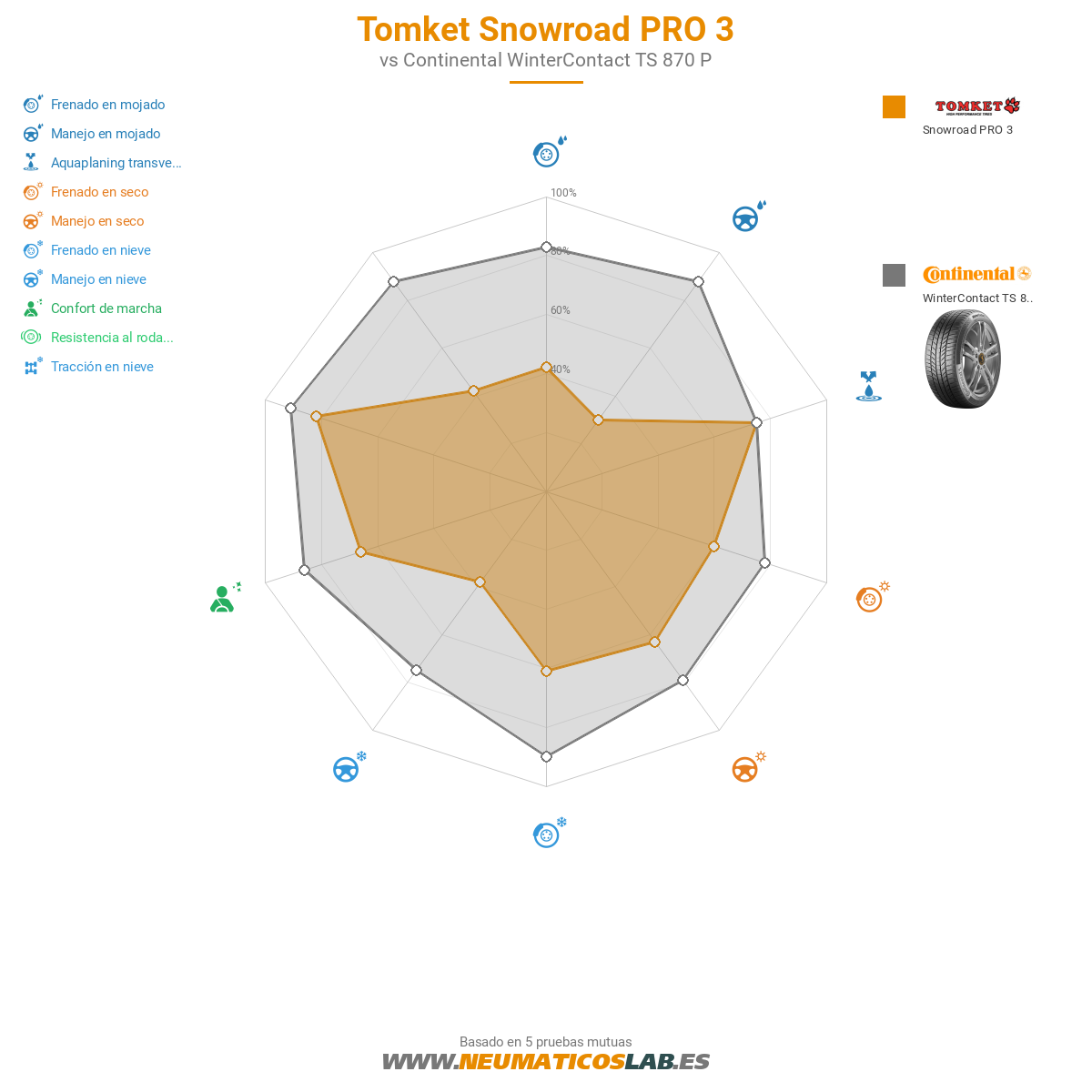 Tomket Snowroad PRO 3 Imagen