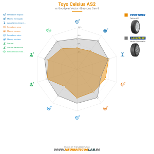 Toyo Celsius AS2 Miniatura 1200x1200