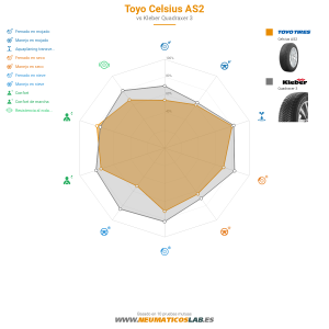 Toyo Celsius AS2 Miniatura 1200x1200