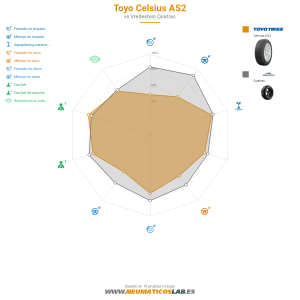 Toyo Celsius AS2 Miniatura 1200x1200