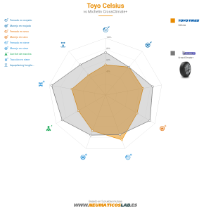 Toyo Celsius Miniatura 1200x1200