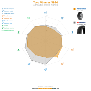 Toyo Observe S944 Miniatura 1200x1200
