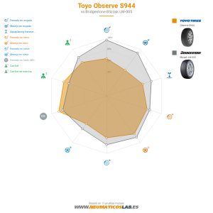 Toyo Observe S944 Miniatura 1200x1200
