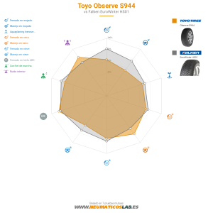 Toyo Observe S944 Miniatura 1200x1200