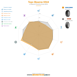 Toyo Observe S944 Miniatura 1200x1200