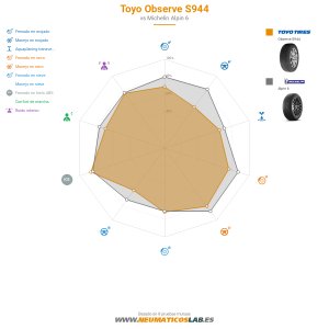 Toyo Observe S944 Miniatura 1200x1200