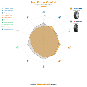 Toyo Proxes Comfort Miniatura 1200x1200