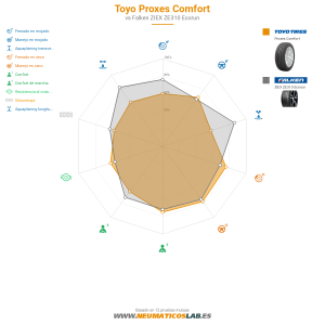 Toyo Proxes Comfort Miniatura 1200x1200