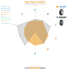 Toyo Proxes Comfort Miniatura 1200x1200