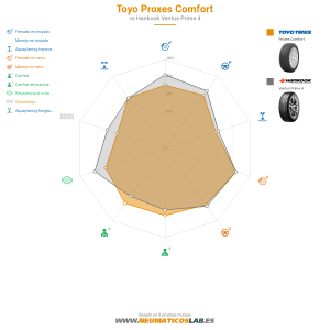 Toyo Proxes Comfort Miniatura 1200x1200