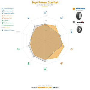 Toyo Proxes Comfort Miniatura 1200x1200