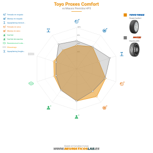 Toyo Proxes Comfort Miniatura 1200x1200