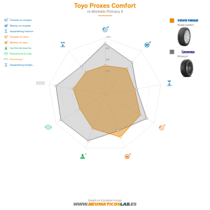 Toyo Proxes Comfort Miniatura 1200x1200