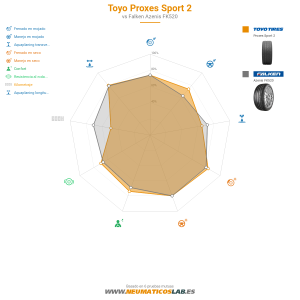 Toyo Proxes Sport 2 Miniatura 1200x1200