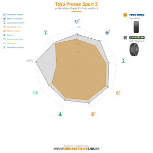 Toyo Proxes Sport 2 Miniatura 1200x1200