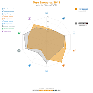 Toyo Snowprox S943 Miniatura 1200x1200
