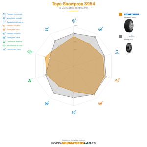 Toyo Snowprox S954 Miniatura 1200x1200