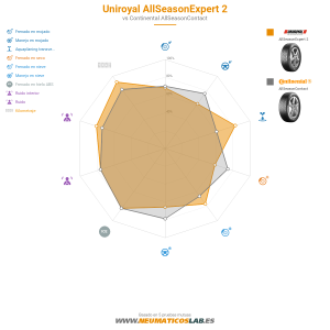 Uniroyal AllSeasonExpert 2 Miniatura 1200x1200