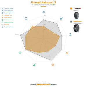 Uniroyal RainSport 3 Miniatura 1200x1200