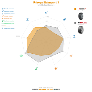 Uniroyal RainSport 3 Miniatura 1200x1200