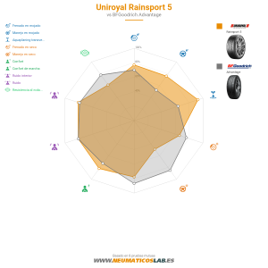 Uniroyal RainSport 5 Miniatura 1200x1200