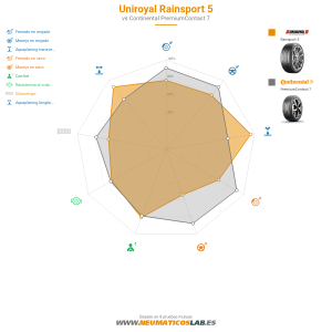 Uniroyal RainSport 5 Miniatura 1200x1200