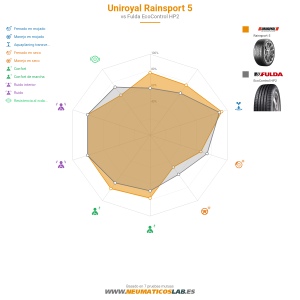 Uniroyal RainSport 5 Miniatura 1200x1200