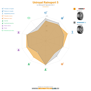 Uniroyal RainSport 5 Miniatura 1200x1200