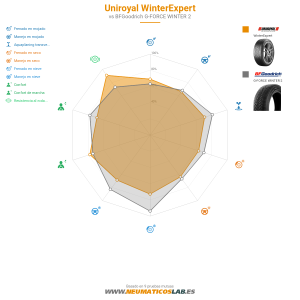 Uniroyal WinterExpert Miniatura 1200x1200