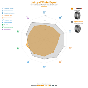 Uniroyal WinterExpert Miniatura 1200x1200
