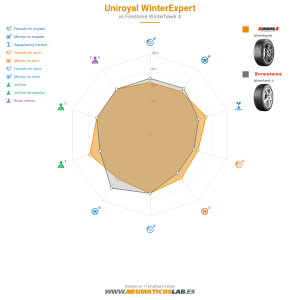 Uniroyal WinterExpert Miniatura 1200x1200