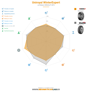 Uniroyal WinterExpert Miniatura 1200x1200