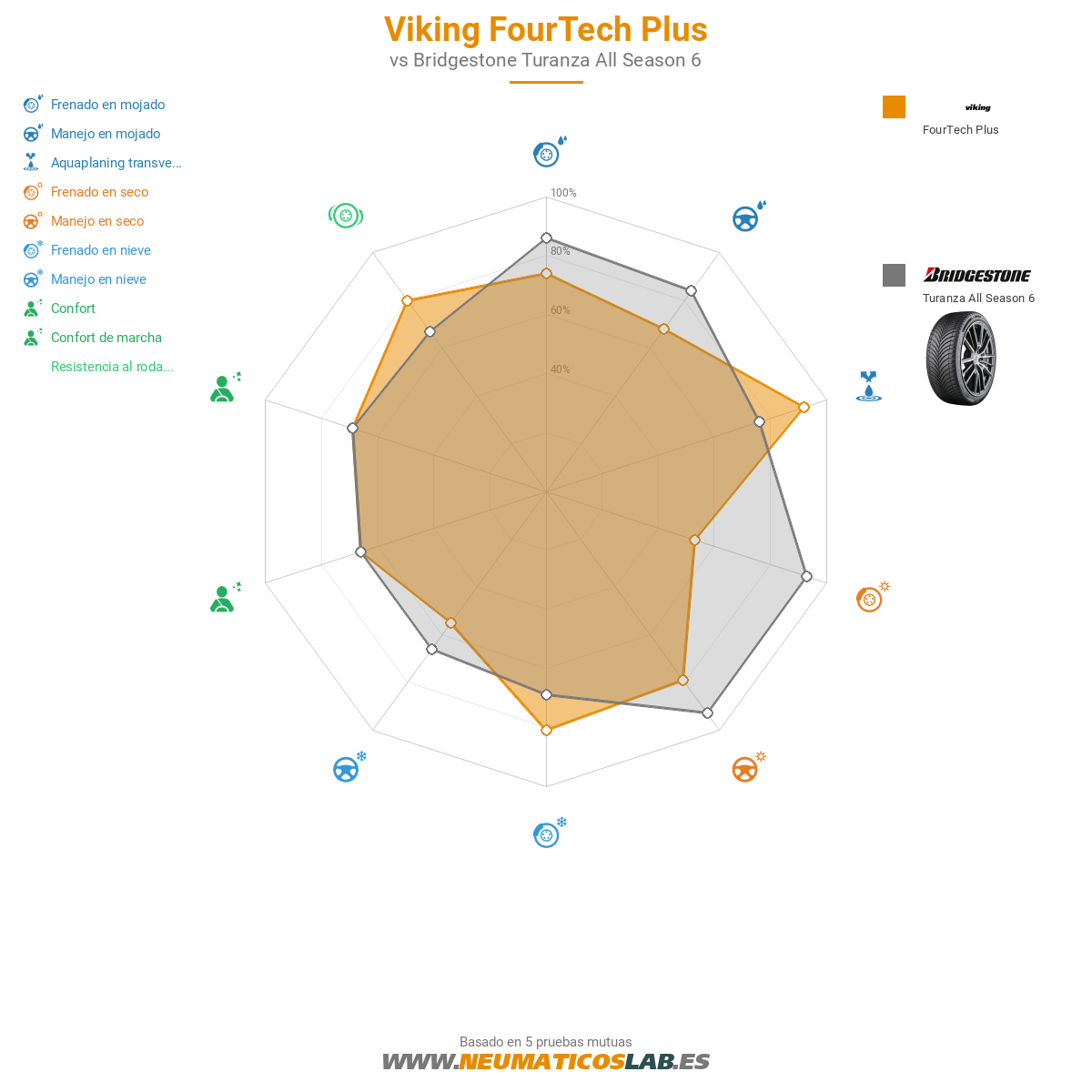 Viking FourTech Plus Imagen