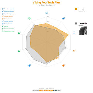 Viking FourTech Plus Miniatura 1200x1200