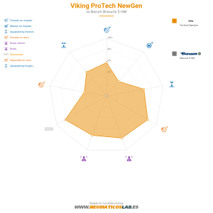 Viking Protech NewGen Miniatura 1200x1200