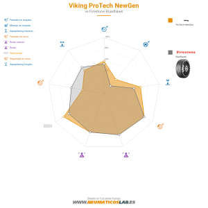 Viking Protech NewGen Miniatura 1200x1200