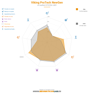 Viking Protech NewGen Miniatura 1200x1200