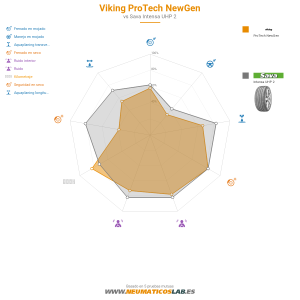 Viking Protech NewGen Miniatura 1200x1200